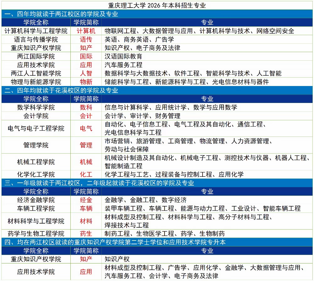 2026年本科招生专业