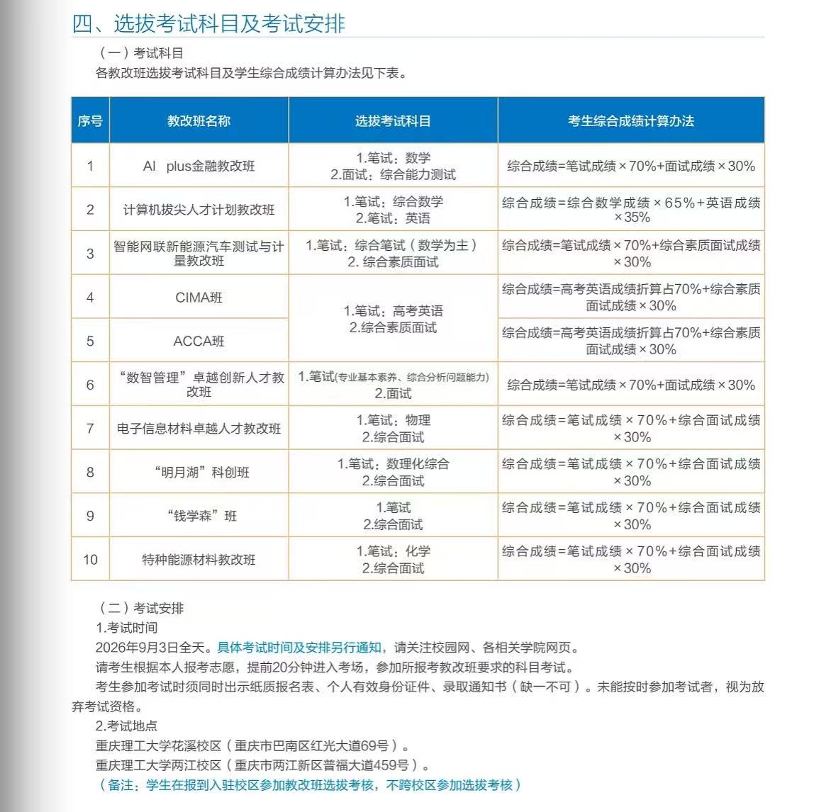 选拔考试科目及考试安排